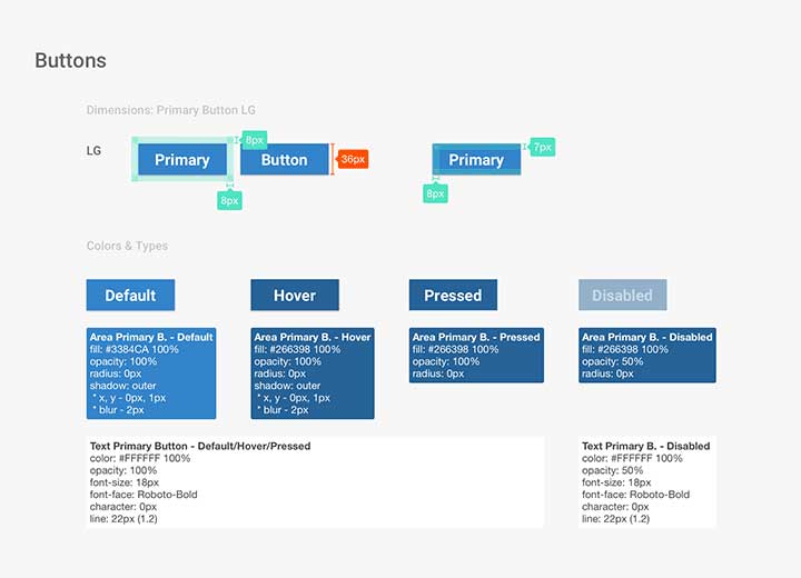 HR Portal Spizifikation